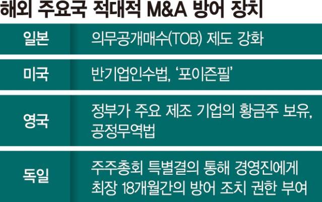 '新 금산분리' 화두로 떠오른 배경... MBK의 고려아연 M&A 겨냥한 듯