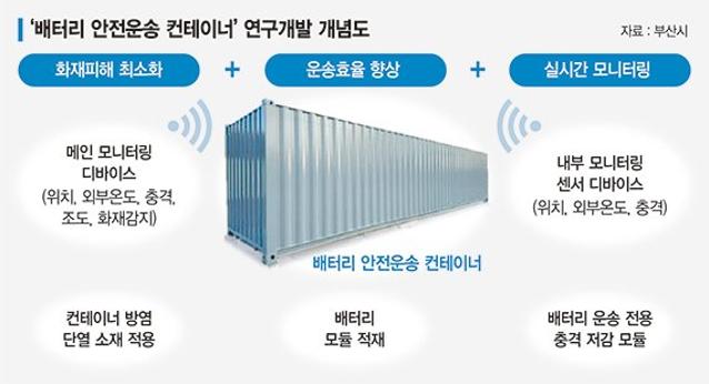 바깥 충격 막고 안에선 온도조절… 까다로운 배터리 운송 안심