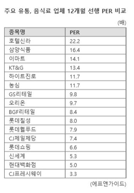 정치 불확실성 확대에 소비심리 악화...내수 소비株 투심 '꽁꽁'