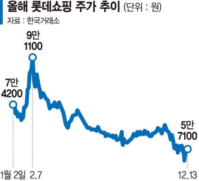 경기악화에 얼어붙은 내수 소비주