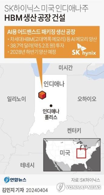 '美칩스법 보조금 매듭' SK하이닉스, HBM 무기로 빅테크 잡기 나선다