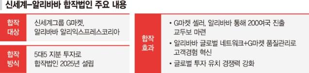 200개국 직진출 G마켓 셀러, 단숨에 이커머스 게임체인저로