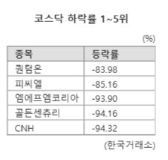 올해 '수출·정치테마주' 웃고 '해리스수혜주' 울고[2024년 증시 결산下]