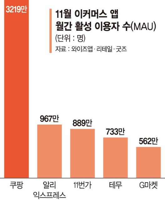 유통, 이커머스 주도권 경쟁… K뷰티는 인디 브랜드로 재도약 [2024년 유통업계 결산(下)]