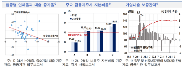 8년 만에 줄어든 은행권 가계대출...한은 “신성장 정책지원 강화해야”