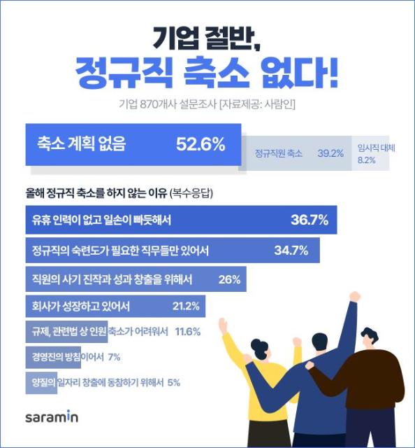 사람인(143240) 종목뉴스 | 뉴스/시세 - 팍스넷 증권포털