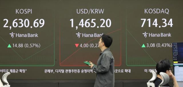 코스피, 외인·기관 순매수 확대...2640선 회복 [fn오후시황]