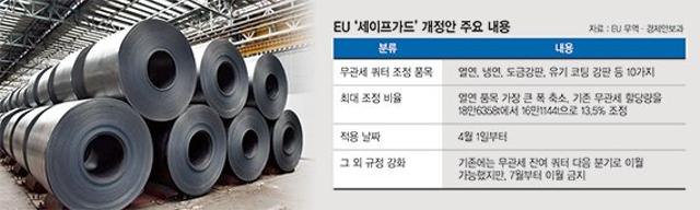 '트럼프 관세' 불똥 튀었다… K철강, 내달부터 EU 무관세 수출 물량 최대 14% 감소