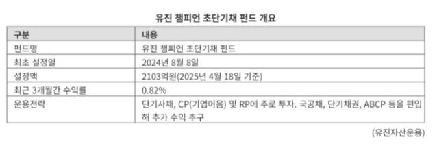 안정성과 유동성을 동시에… MMF보다 높은 수익률 [이런 펀드 어때요?]