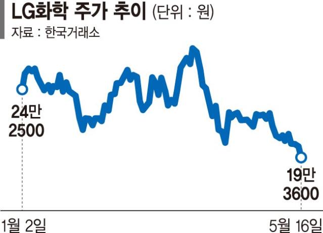 롯데케미칼(011170) 종목뉴스 | 뉴스/시세 - 팍스넷 증권포털