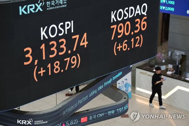 국내 증시, 사상 첫 시가총액 3000조원 돌파