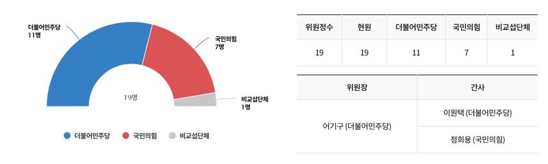 [단독]농해수위 민주당 의원들, 여한구 통상교섭본부장 만난다 '긴급 당정 간담회'