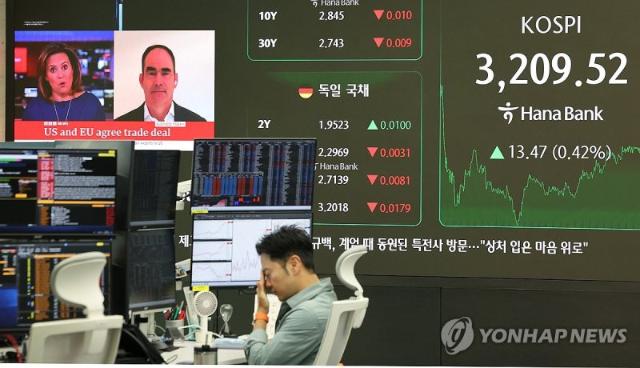 [속보] 코스피, 0.54% 하락한 3192.17 개장...코스닥 803.38