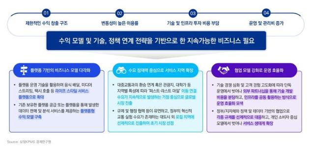 삼정KPMG "마이크로 모빌리티, 비즈니스 모델 다각화 필요"
