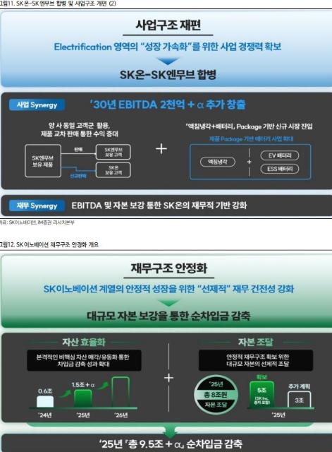 SK이노, SK온 배터리 자체 수익성 회복 절실