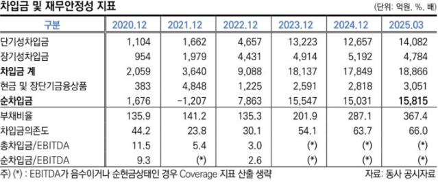 엘앤에프, 3000억 조달로 LFP 승부수..가격 경쟁력 관건