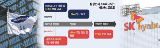 "HBM 공급과잉? 없어서 못판다"… 삼성·SK, 6세대 양산 사활 [질주하는 K반도체]