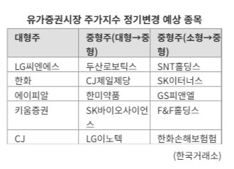 K-뷰티 새강자 ‘에이피알’, 코스피 대형주 승격 임박..‘티니핑’도 약진