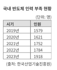 '삼성 반도체 따라 인도간다' 韓 반도체 소부장 기업들 인도 진출 타진
