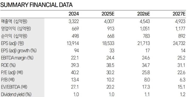 HD현대일렉트릭, 북미 신재생 에너지 취소 우려 과도