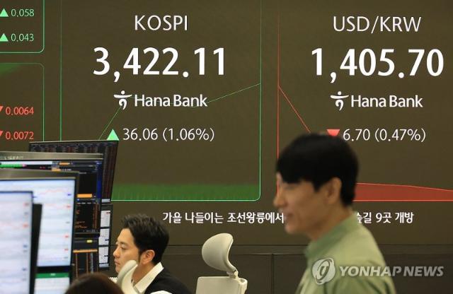코스피, 3430선 안착 성공...외인, 선물 1.2조 '매집' [fn오후시황]