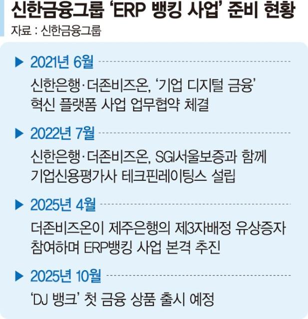 제4인뱅 내려놓는 신한금융, ERP뱅킹서 돌파구 찾는다