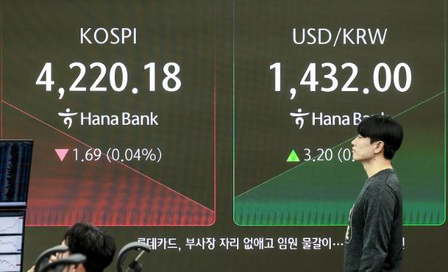 코스피, 외국인 매도·환율 급등에 2%대 하락[fn오후시황]