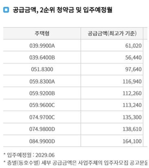 "광명서 국평 16억4000만원, 누가 살까요?"...단 2년새 11억 아파트가 ‘한숨’