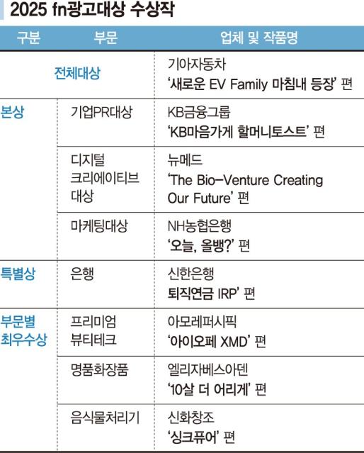 쏟아지는 기술, 격동하는 삶… 광고 스펙트럼도 넓어졌다 [2025 fn광고대상]