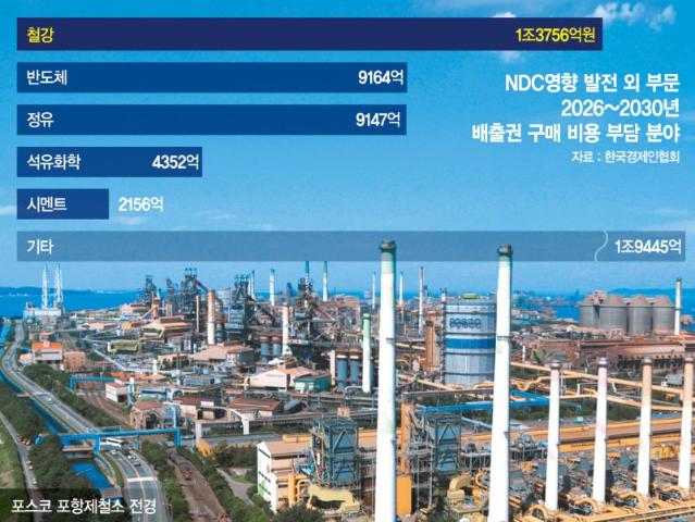 美보다 비싼 전기료에 탄소감축 압박…"제철소 가동 버겁네"[위기의 K철강]