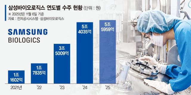 '빅딜' 삼성바이오·'日 점령' 셀트리온, K바이오 전성기 연다