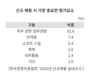 “현장서 통하는 신입, 직접 길러낸다”...'청년도약 멤버십' 참여 기업, 4년새 13배 '쑥’