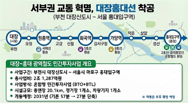 "부천~홍대 27분대로 단축".. 현대건설, 대장~홍대 광역철도 착공