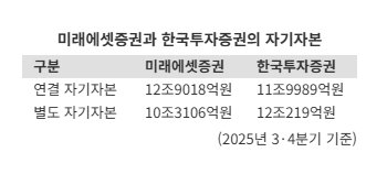 IMA 증권사, 전략에서 온도차..‘신중 운용’ vs. ‘공격적