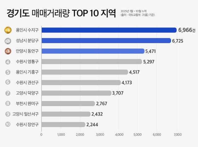 "수지 살아요" 자부심 이유있었네...곳곳 집값 신기록