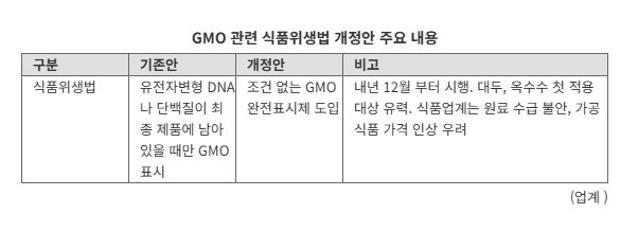 일년 뒤 라면, 과자 가격 어쩌나..식품업계 떨고 있는 이재명 정부 규제