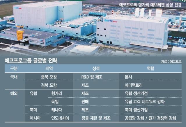 헝가리에 첫 해외 생산기지…‘4극 체제’ 글로벌 공급망 윤곽 [돌파구 찾는 배터리업계]